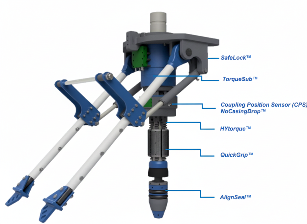 HCRTi Features Diagram